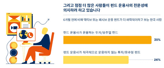 슈로더투자신탁운용 제공